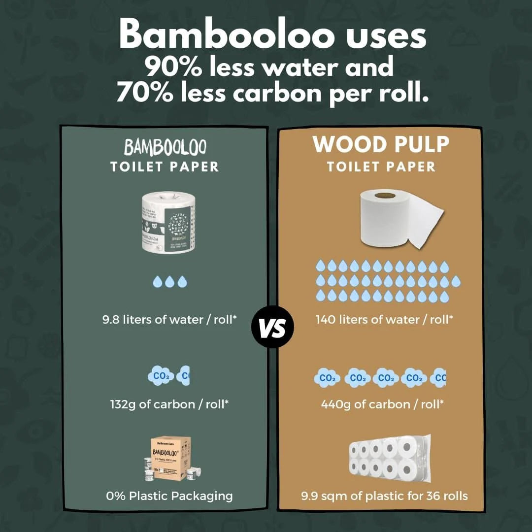 Bambooloo 3 Ply Toilet Roll GrabBag Beauty And Bath